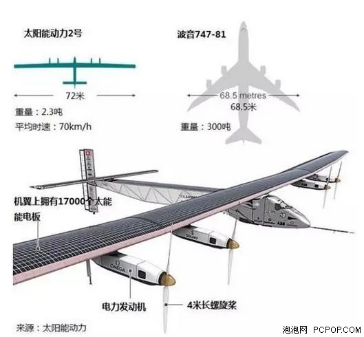 1个疯狂的点子 13年换来1.6亿美元投资