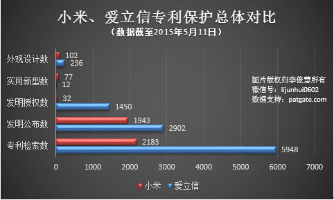 详解苹果专利诉讼“套路”：欺小怕大，利润至上 