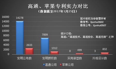 详解苹果专利诉讼“套路”：欺小怕大，利润至上 