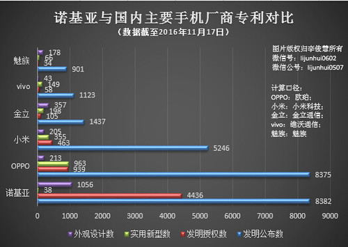 详解苹果专利诉讼“套路”：欺小怕大，利润至上 