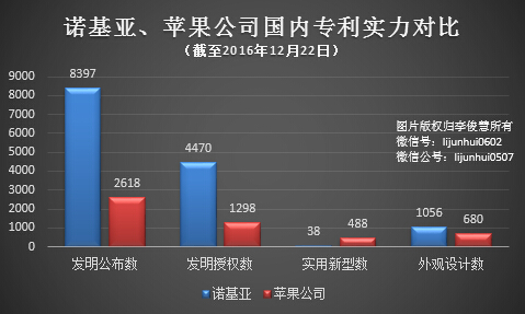 详解苹果专利诉讼“套路”：欺小怕大，利润至上 